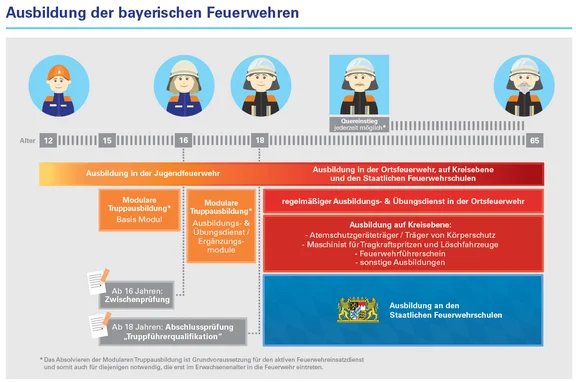 Ausbildung_der_Feuerwehr.png